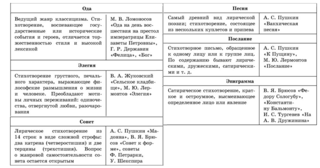 Роды литературы