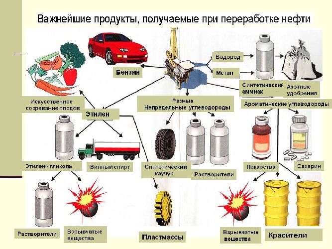 Роль и значение природных ресурсов в жизни общества