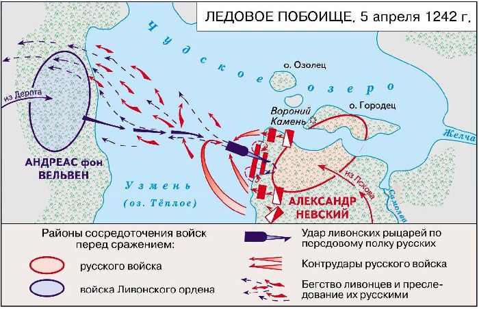 Русь между Востоком и Западом