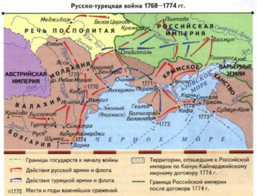 Русско-турецкая война 1768-1774 годов