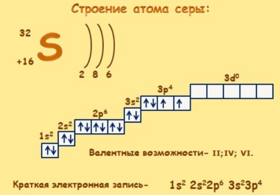 Сера