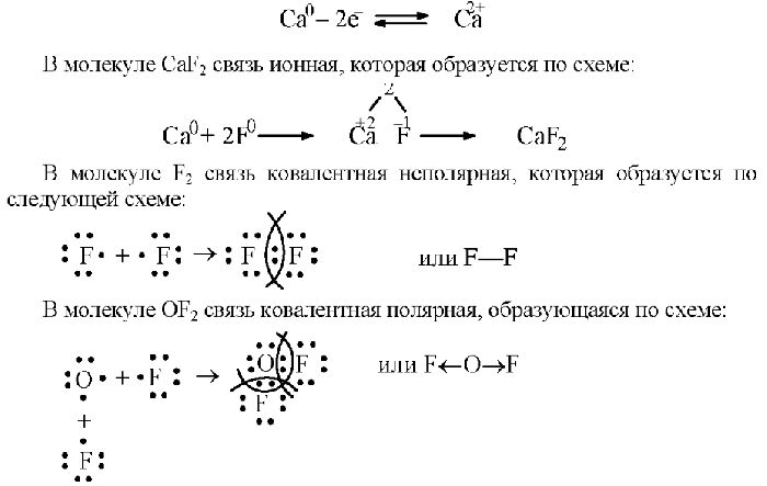 Схемы образования химических элементов