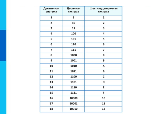 Шестнадцатеричная система счисления