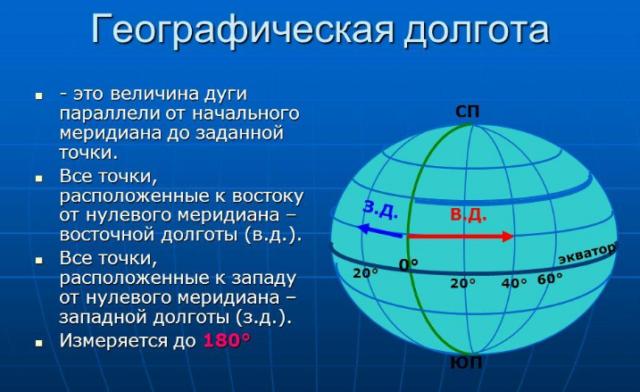 Широта и долгота