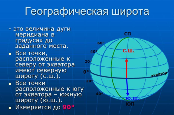 Широта и долгота