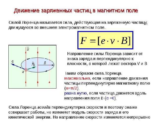 Сила Лоренца