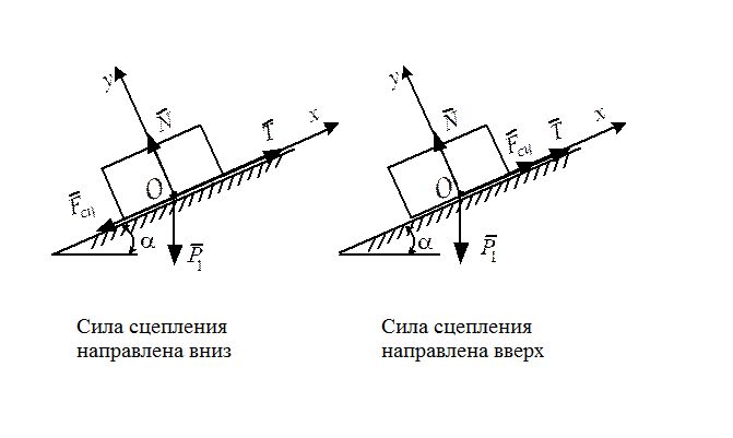 Сила трения