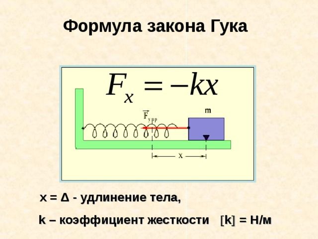 Сила упругости