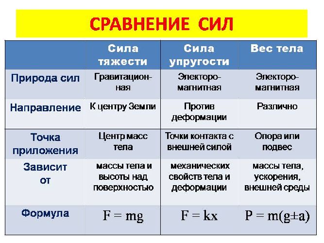 Сила упругости