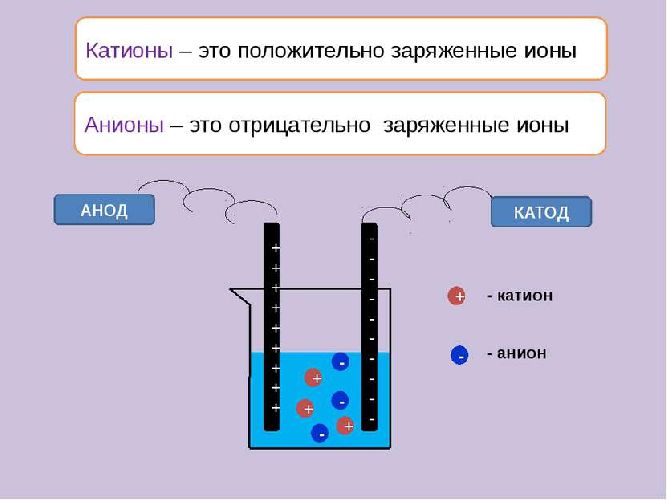 Сильные электролиты