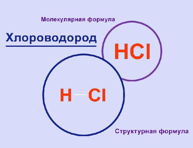 Скорость химической реакции