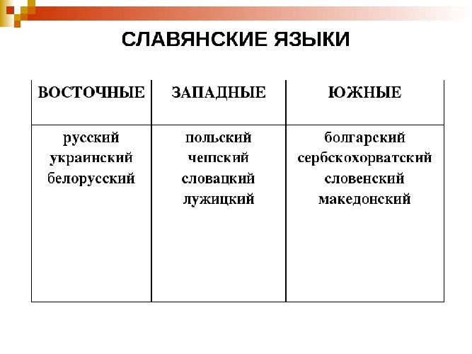 Славянская языковая группа