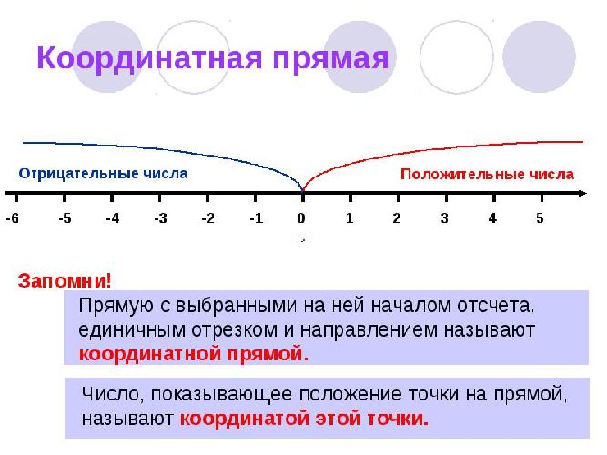 Сложение чисел с разными знаками