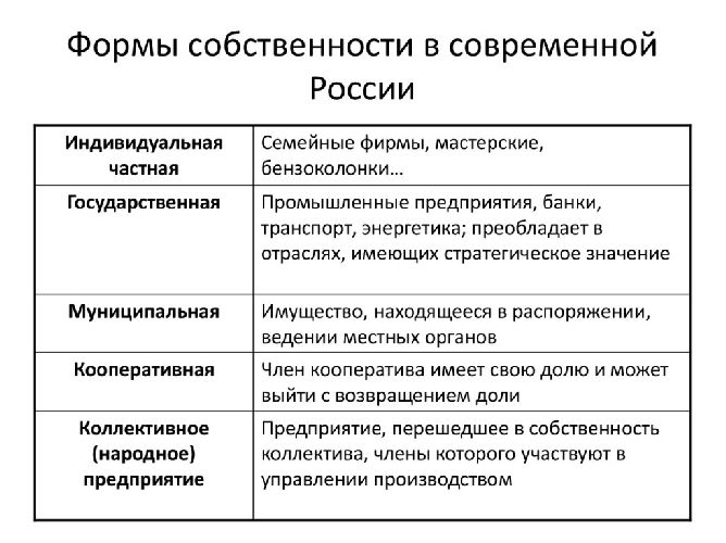 Собственность