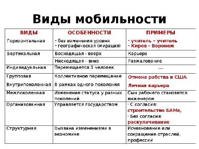 Социальная мобильность