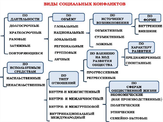 Социальный конфликт