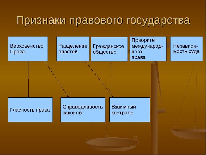 Соединение силы и справедливости