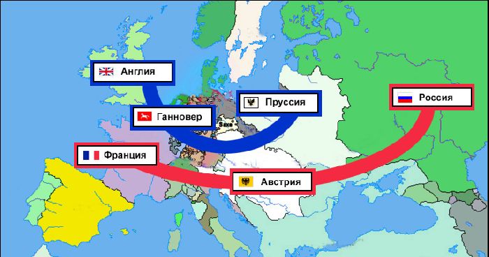 Союзники России в Семилетней войне