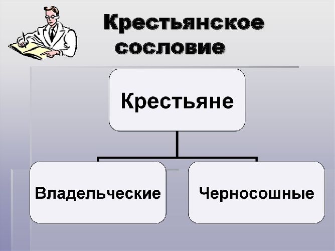 Сословия в Российской империи