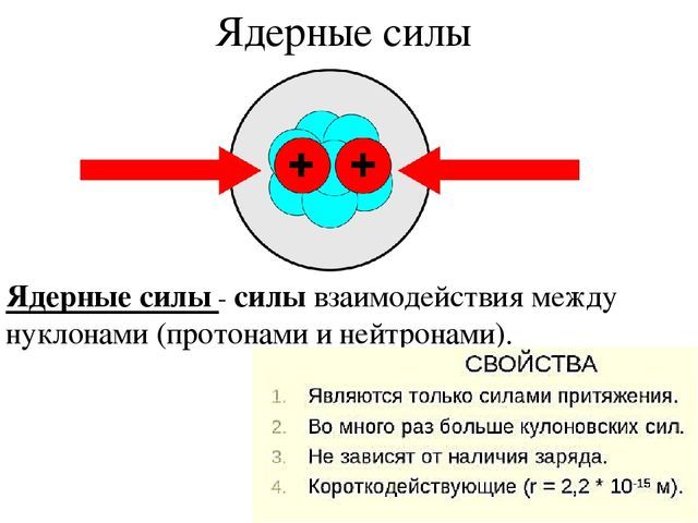 Состав атомного ядра