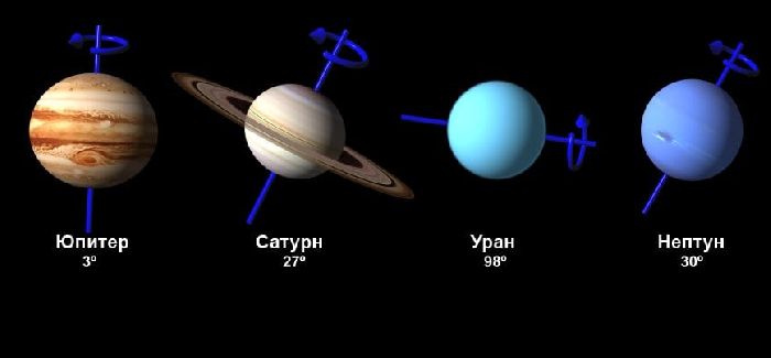 Состав солнечной системы