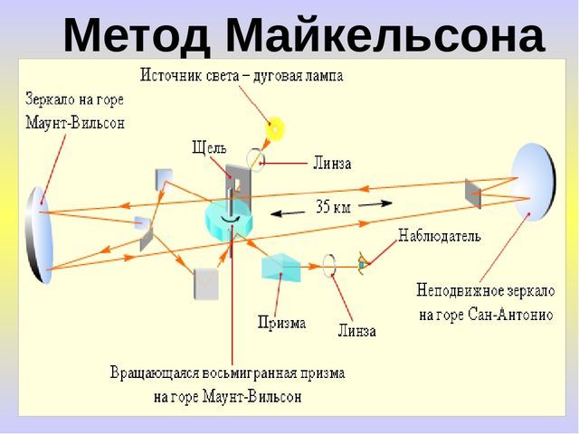 Специальная теория относительности Эйнштейна