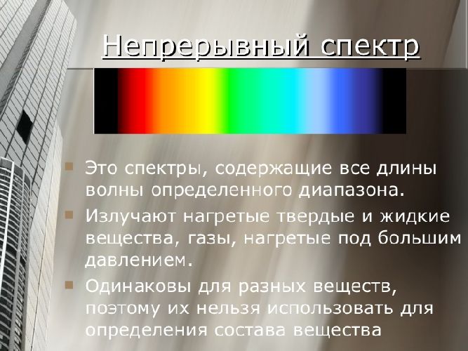 Спектр поглощения