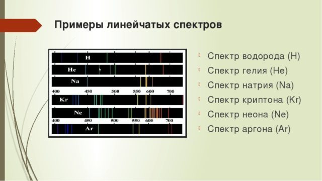 Спектр поглощения