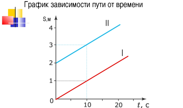 Способы описания движения