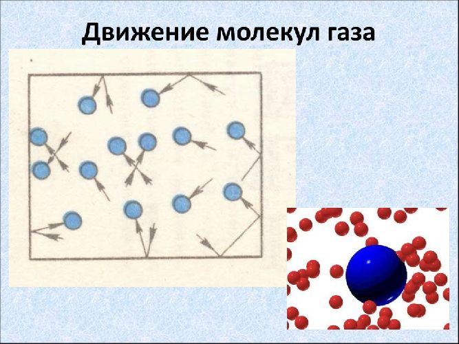 Средняя квадратичная скорость молекул