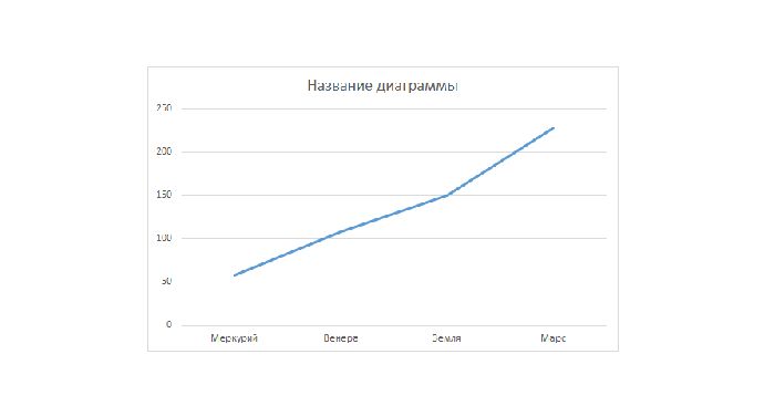 Столбчатая диаграмма