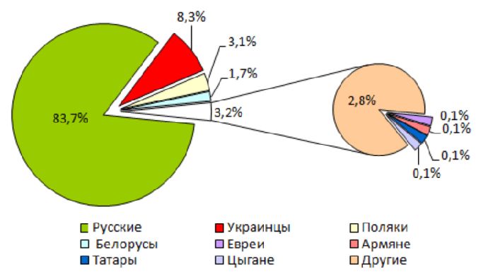 Страны Восточной Европы