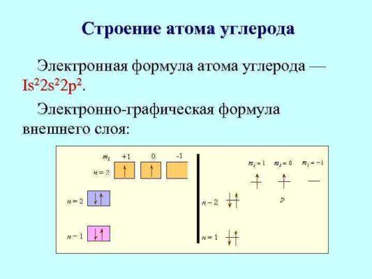 Строение атома