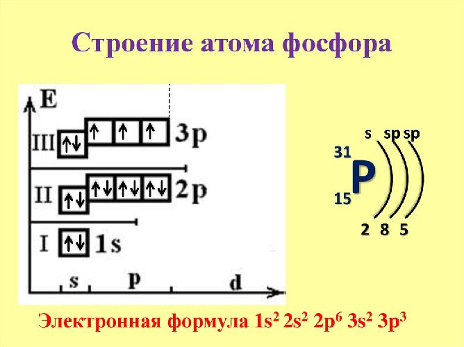 Строение атома фосфора