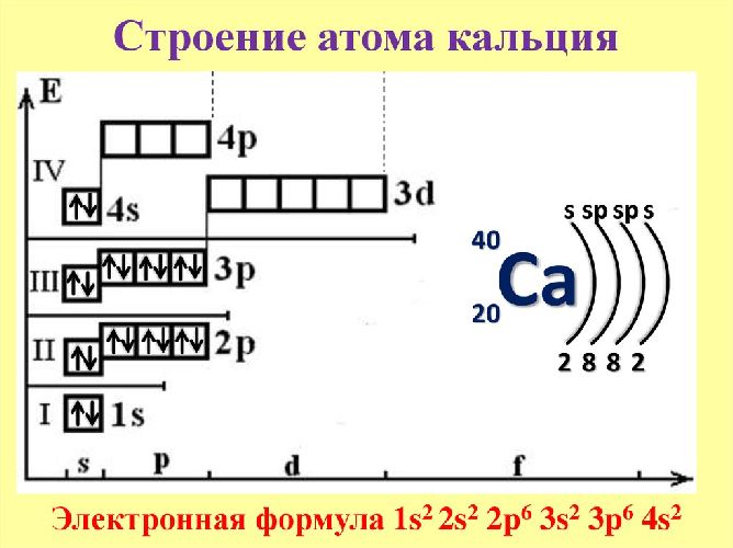 Строение атома кальция