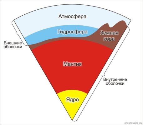 Строение литосферы