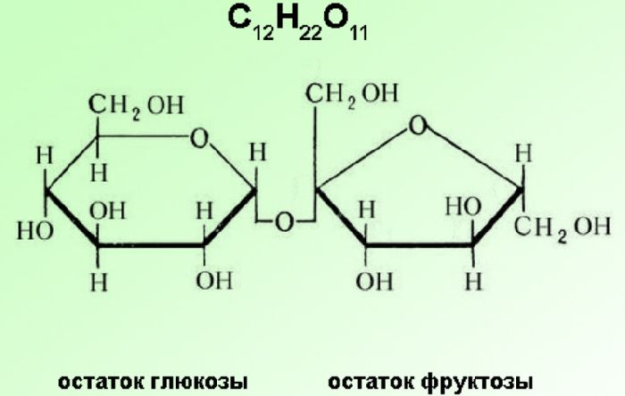 Строение углеводов