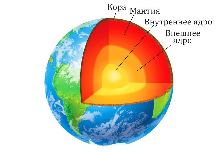 Строение земной коры