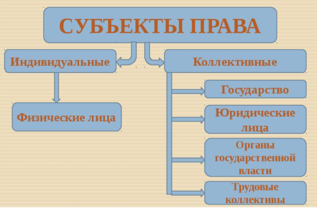 Субъективное право