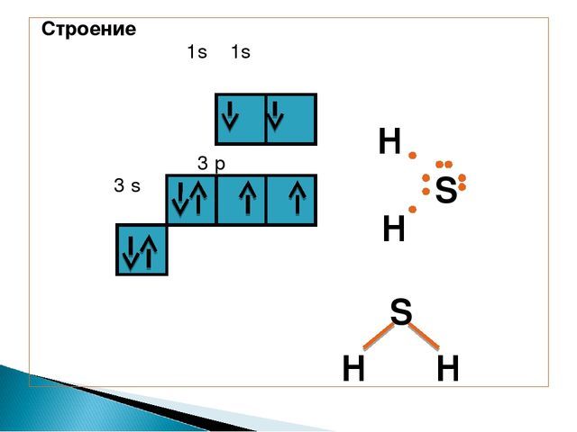 Сульфиды