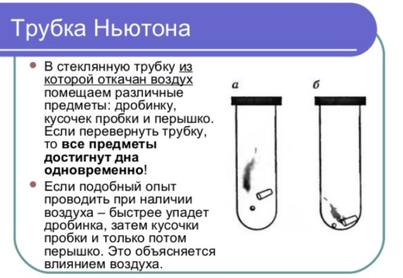 Свободное падение тел