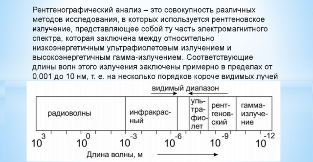 Свойства рентгеновских лучей