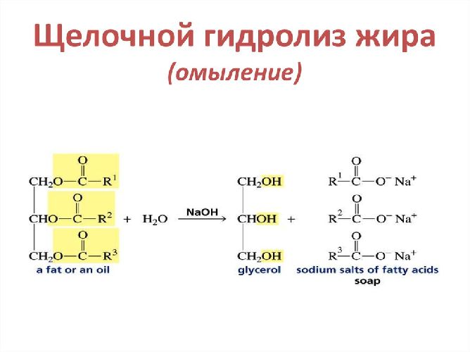 Свойства сложных эфиров (химические)