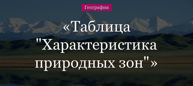 Таблица “Характеристика природных зон”