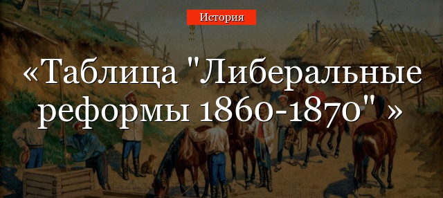 Таблица “Либеральные реформы 1860-1870” 