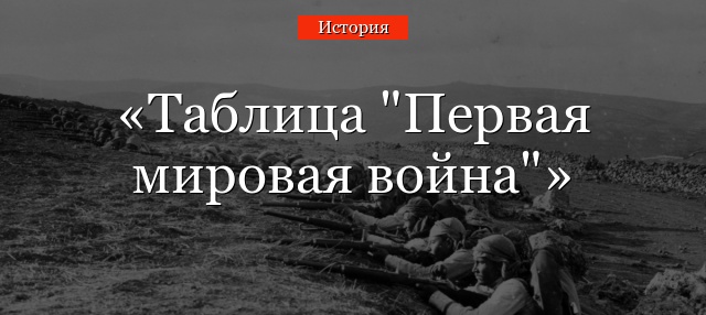 Таблица “Первая мировая война”