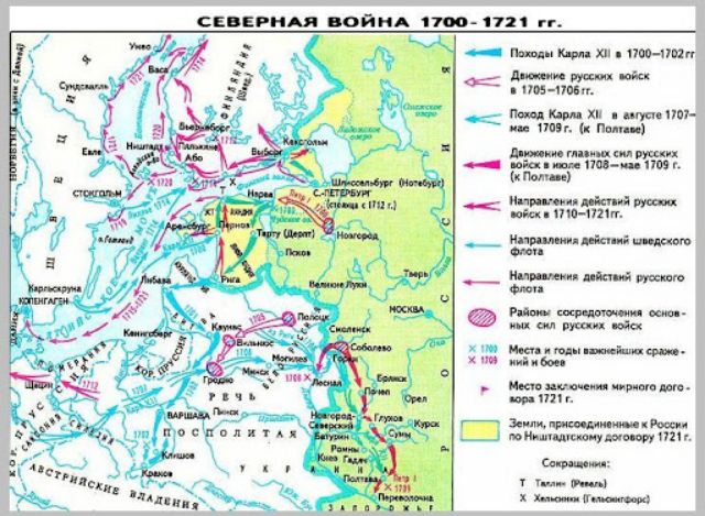 Таблица “Северная война”