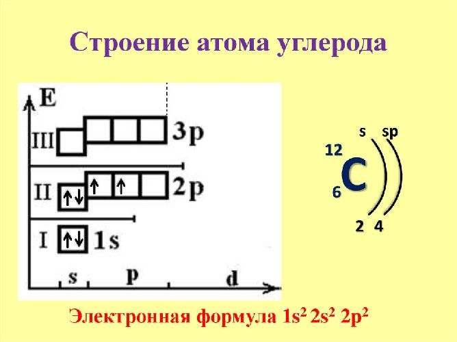 Таблица валентности химических элементов