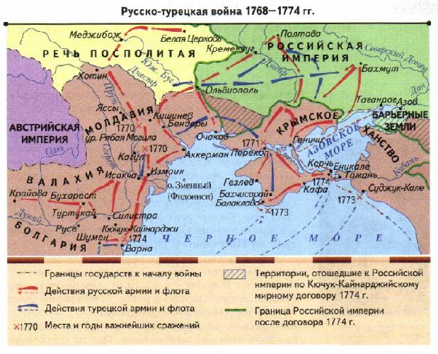 Таблица “Внешняя политика Екатерины 2”