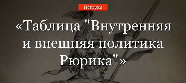 Таблица “Внутренняя и внешняя политика Рюрика”